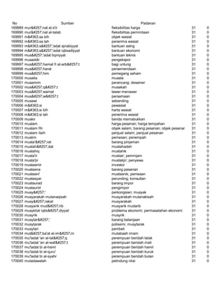 Glosarium istilah asing   indonesia