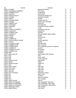 Glosarium istilah asing   indonesia