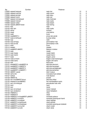 Glosarium istilah asing   indonesia