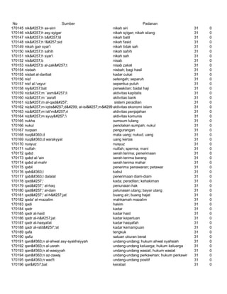 Glosarium istilah asing   indonesia