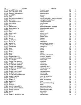 Glosarium istilah asing   indonesia