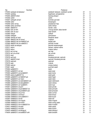 Glosarium istilah asing   indonesia