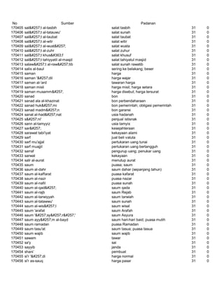 Glosarium istilah asing   indonesia