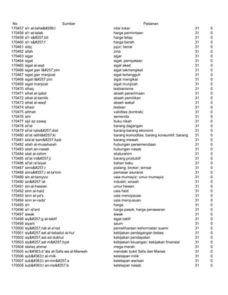 Glosarium istilah asing   indonesia
