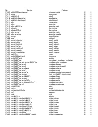 Glosarium istilah asing   indonesia