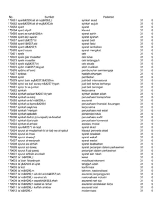 Glosarium istilah asing   indonesia