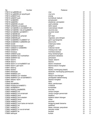 Glosarium istilah asing   indonesia