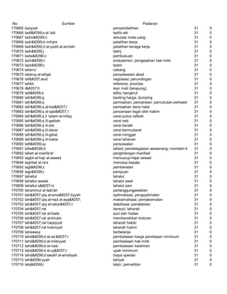 Glosarium istilah asing   indonesia