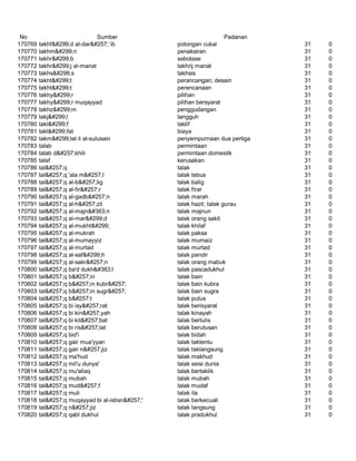 Glosarium istilah asing   indonesia