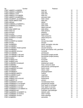 Glosarium istilah asing   indonesia