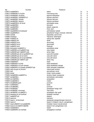 Glosarium istilah asing   indonesia