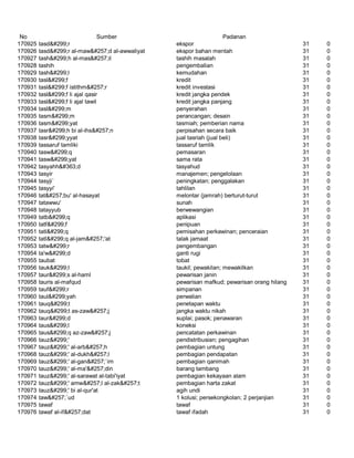 Glosarium istilah asing   indonesia