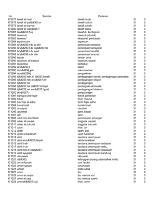 Glosarium istilah asing   indonesia