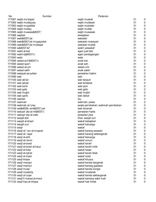 Glosarium istilah asing   indonesia