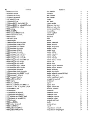 Glosarium istilah asing   indonesia