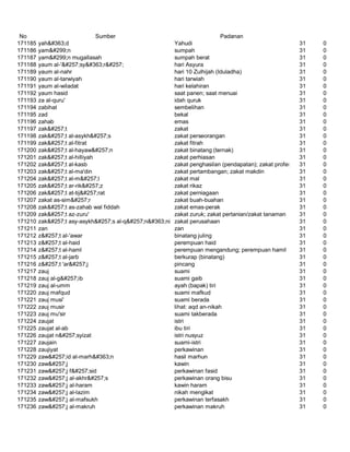 Glosarium istilah asing   indonesia