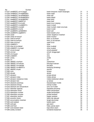 Glosarium istilah asing   indonesia