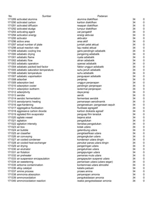 Glosarium istilah asing   indonesia