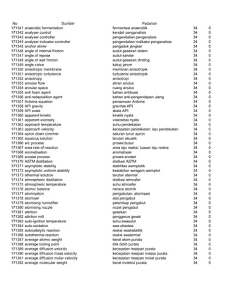 Glosarium istilah asing   indonesia