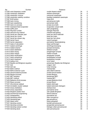 Glosarium istilah asing   indonesia