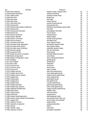Glosarium istilah asing   indonesia