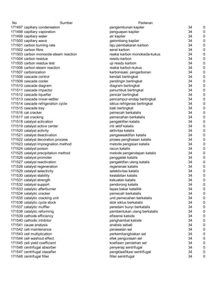Glosarium istilah asing   indonesia