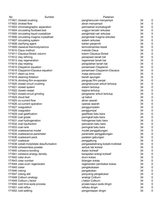 Glosarium istilah asing   indonesia