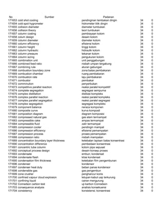 Glosarium istilah asing   indonesia