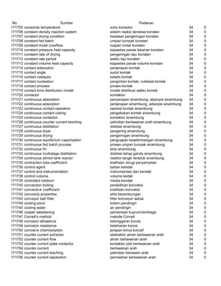 Glosarium istilah asing   indonesia