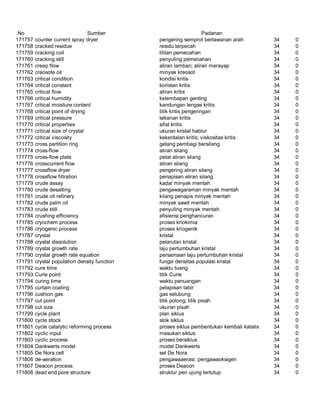 Glosarium istilah asing   indonesia