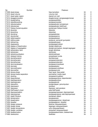 Glosarium istilah asing   indonesia