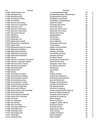 Glosarium istilah asing   indonesia