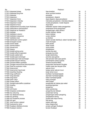 Glosarium istilah asing   indonesia