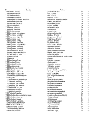 Glosarium istilah asing   indonesia