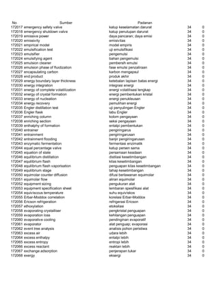 Glosarium istilah asing   indonesia
