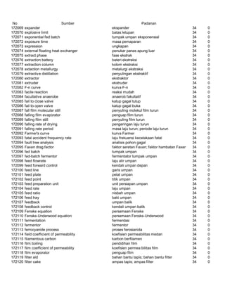 Glosarium istilah asing   indonesia