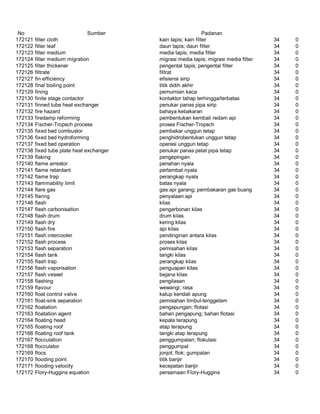 Glosarium istilah asing   indonesia