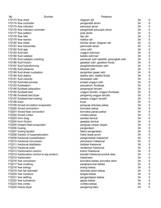 Glosarium istilah asing   indonesia