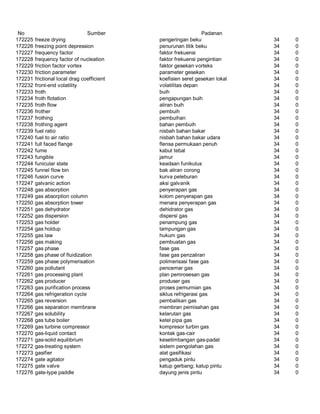 Glosarium istilah asing   indonesia