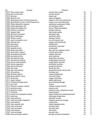 Glosarium istilah asing   indonesia