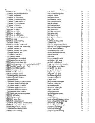 Glosarium istilah asing   indonesia
