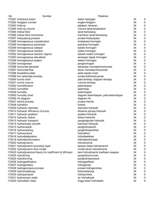Glosarium istilah asing   indonesia