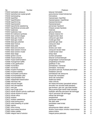 Glosarium istilah asing   indonesia