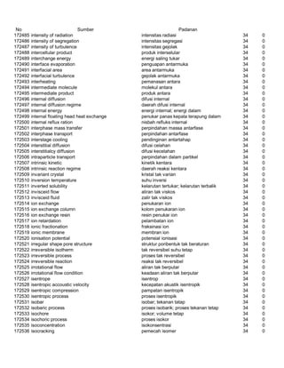 Glosarium istilah asing   indonesia