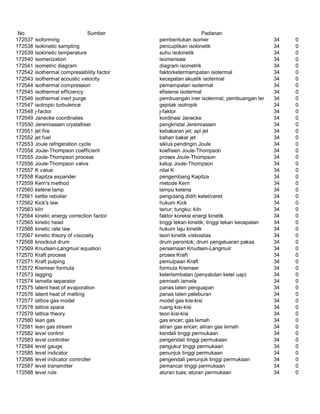 Glosarium istilah asing   indonesia