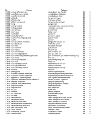 Glosarium istilah asing   indonesia