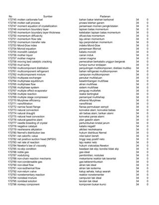 Glosarium istilah asing   indonesia