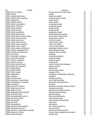 Glosarium istilah asing   indonesia