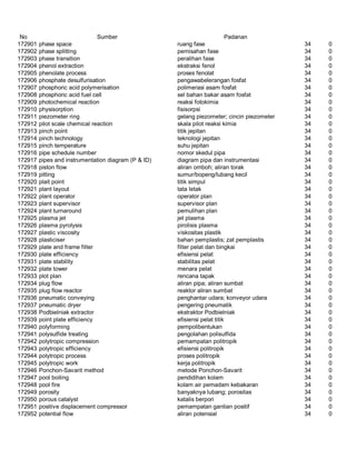 Glosarium istilah asing   indonesia
