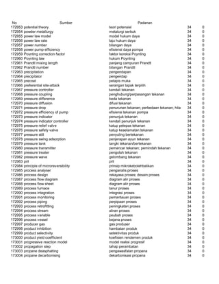 Glosarium istilah asing   indonesia